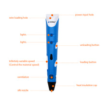 Load image into Gallery viewer, Original Myriwell 3D printing pen1.75mm ABS Smart 3d drawing pens+Free Filament+transparent PC soft drawing board 5 free gifts